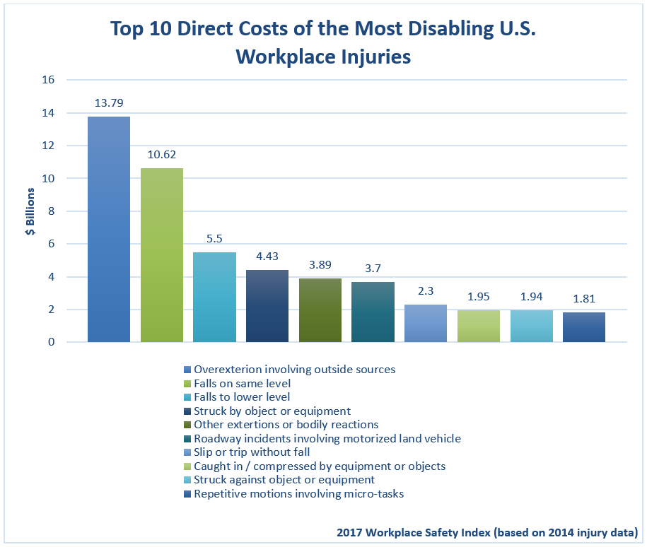 The True Cost of an Accident Noviqu Next Level Metrics